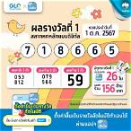กดหวยกรุงไทย